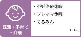 妊活・子育て・介護